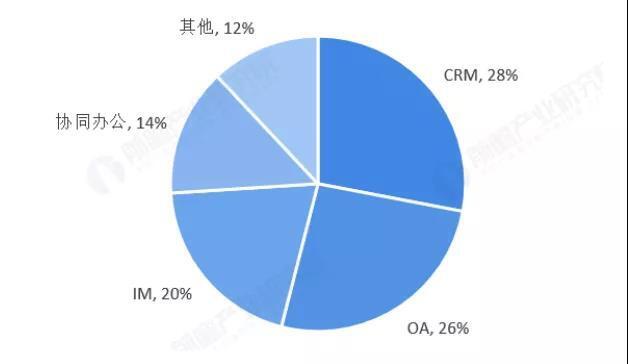 saas服務行業 saas服務行業