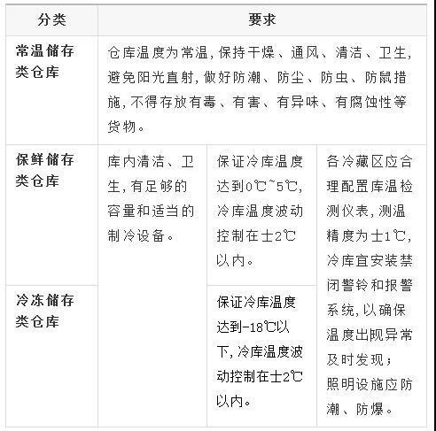 寵物食品存儲要求 寵物食品存儲要求