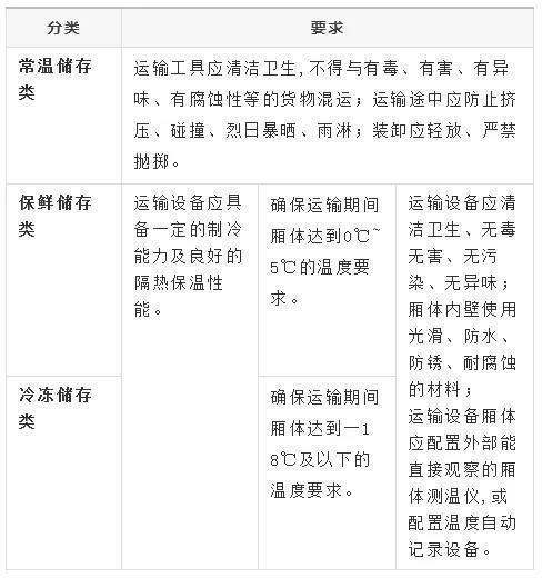 寵物食品運輸要求 寵物食品運輸要求