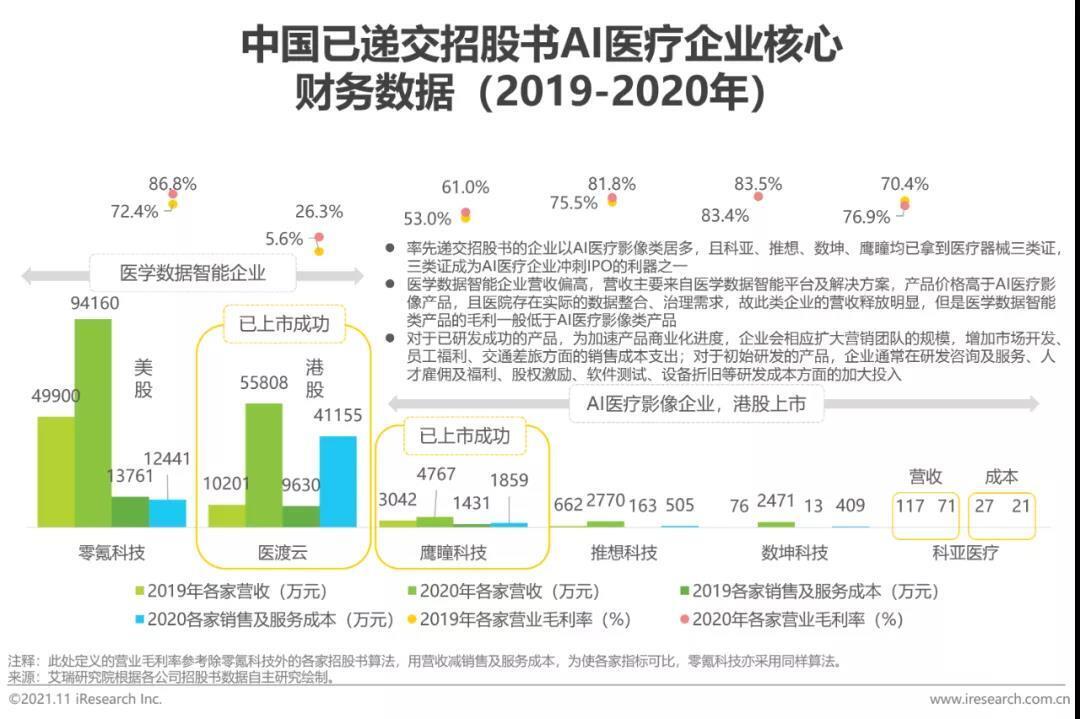 中國AI醫療核心企業