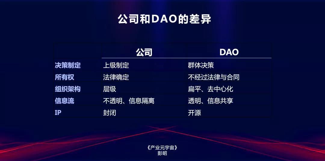 DAO價值 DAO價值