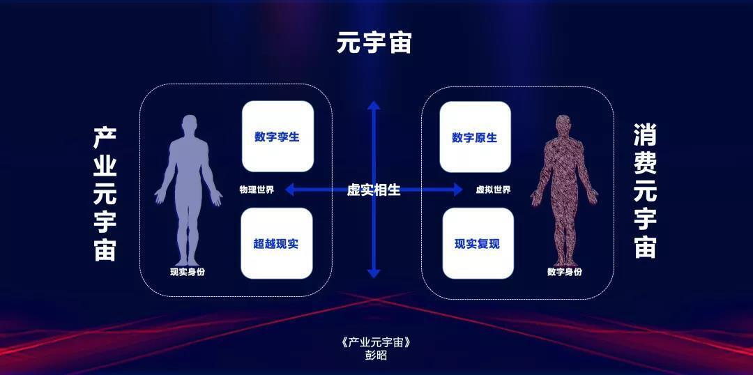 消費(fèi)元宇宙