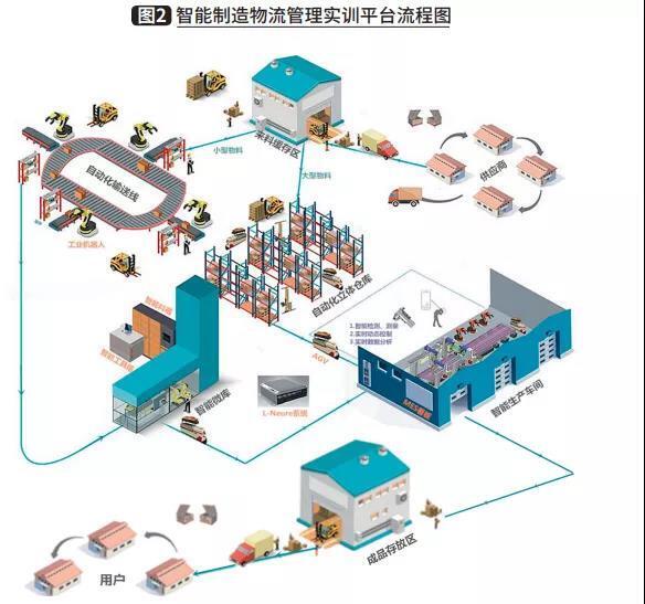 智能制造運營流程