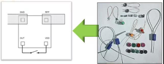 鉛封功能RFID標簽