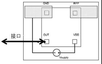 數(shù)據(jù)交互功能RFID標簽