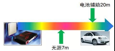 電池輔助RFID標(biāo)簽功能
