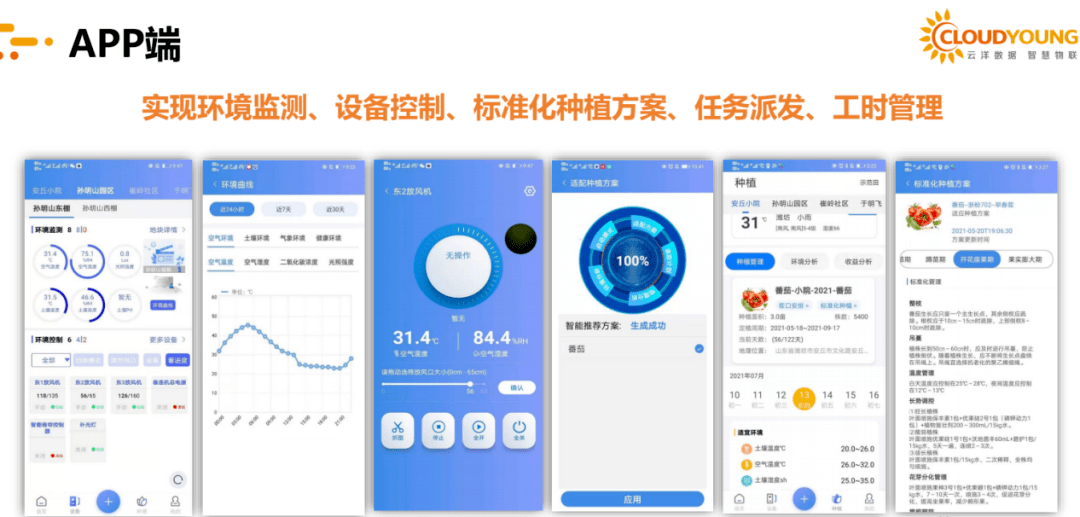 RFID實現環境監控