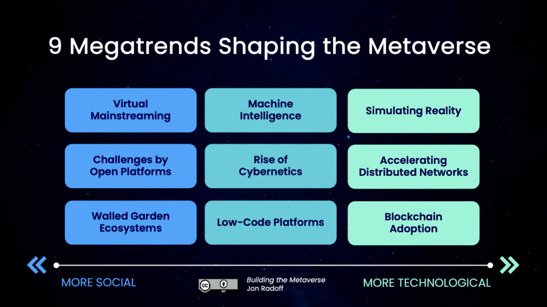 產業元宇宙的技術屬性 產業元宇宙的技術屬性