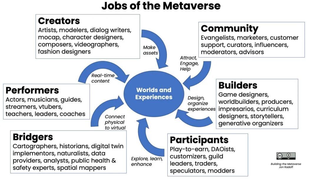 產業元宇宙的社會屬性 產業元宇宙的社會屬性