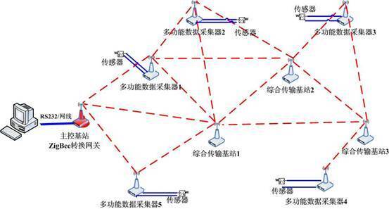 Zigbee24684f256295936769410e6eb696248a_720w