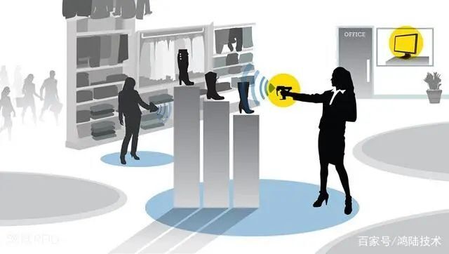 RFID零售人員管理