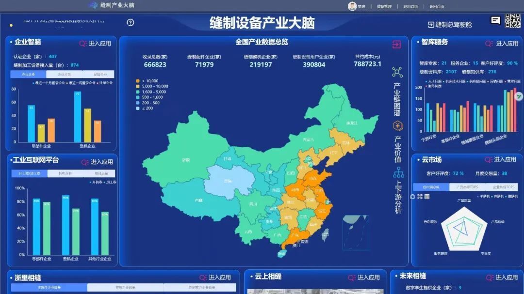 縫紉機設備產業大腦