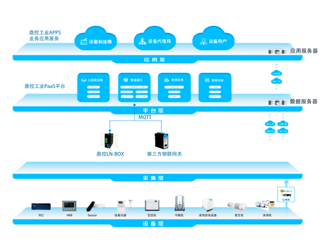 產品架構 產品架構