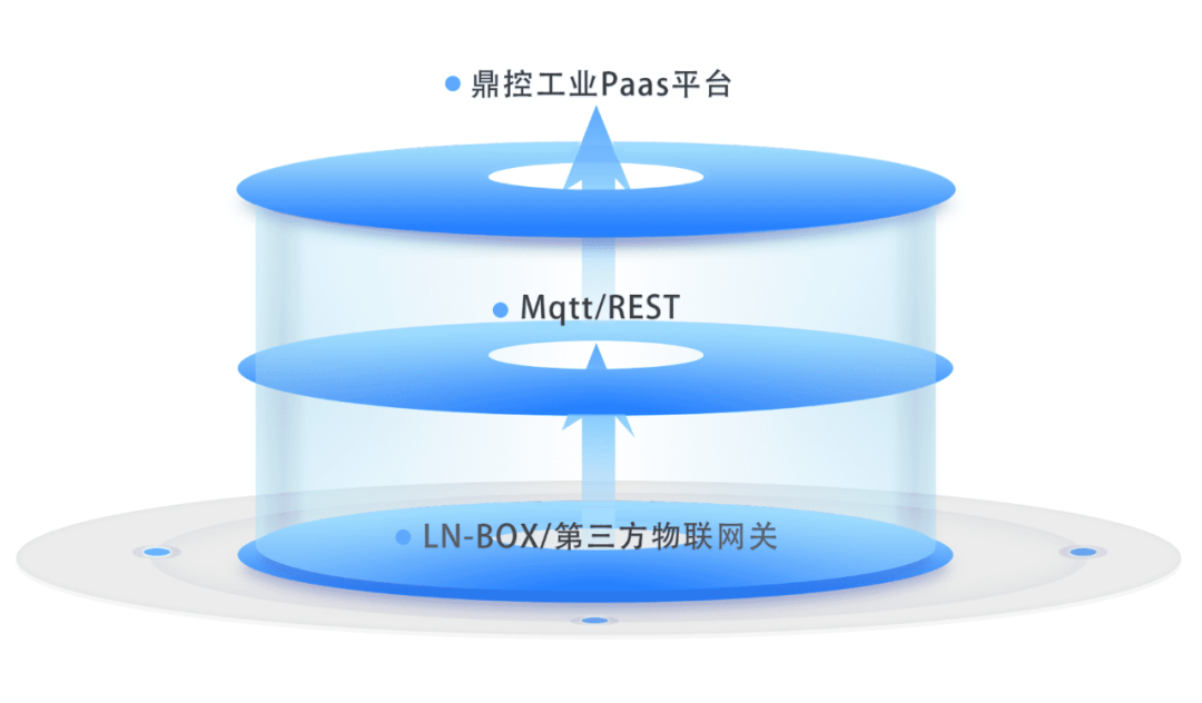 系統組成 系統組成