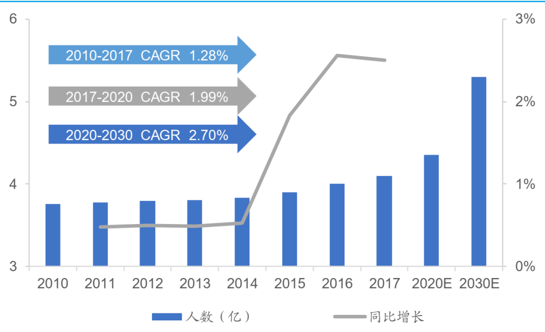 中國經常性體育鍛煉